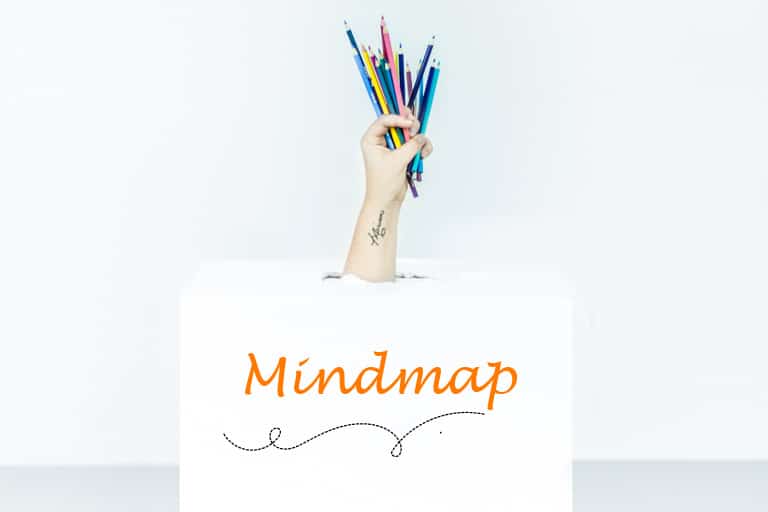 Mindmap: Hoe, Wat en Waarom? succesvol-bloggen.nl
